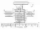 Fig. 01 - Systems and methods for statistical control and fault detection in a building management system