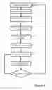Fig. 04 - HOLD MANAGEMENT IN AN ENVIRONMENTAL CONTROLLER