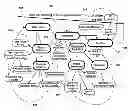 Fig. 01 - Methods for Energy Saving On Electrical Systems Using Habit Oriented Control