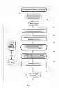 Fig. 08 - Methods for Energy Saving On Electrical Systems Using Habit Oriented Control