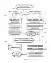 Fig. 09 - Methods for Energy Saving On Electrical Systems Using Habit Oriented Control
