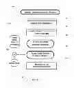 Fig. 10 - Methods for Energy Saving On Electrical Systems Using Habit Oriented Control