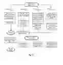 Fig. 11 - Methods for Energy Saving On Electrical Systems Using Habit Oriented Control