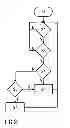 Fig. 03 - Method for preventing a collision of a vehicle and driver assistance system for a vehicle