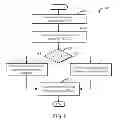 Fig. 07 - Method and system for controlling an engine cooling system