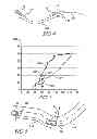 Fig. 03 - GPS-based predictive shift schedule for automatic transmission