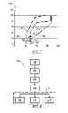 Fig. 04 - GPS-based predictive shift schedule for automatic transmission
