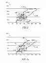 Fig. 05 - GPS-based predictive shift schedule for automatic transmission