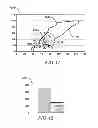 Fig. 06 - GPS-based predictive shift schedule for automatic transmission