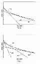 Fig. 05 - Method and system of determining a value indicative of gas saturation of a formation