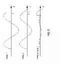 Fig. 06 - Efficient wavefield compression in seismic imaging