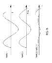 Fig. 06 - Efficient wavefield compression in seismic imaging