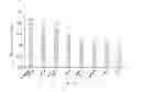 Fig. 68 - Biomarkers For Predicting Progressive Joint Damage