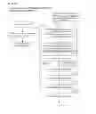 Fig. 72 - EVALUATING METHOD FOR PATTERN, EVALUATING METHOD FOR MULTICOMPONENT MATERIAL, EVALUATING PROGRAM, AND EVALUATING APPARATUS