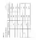 Fig. 87 - EVALUATING METHOD FOR PATTERN, EVALUATING METHOD FOR MULTICOMPONENT MATERIAL, EVALUATING PROGRAM, AND EVALUATING APPARATUS