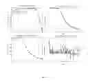 Fig. 04 - Method and apparatus of estimating wave velocity of negative pressure wave in a fluid transportation pipeline