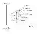 Fig. 19 - Method and a system for analysing the condition of a rotating machine part