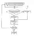 Fig. 01 - Systems and methods of discriminating DC arcs and load switching noise