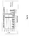 Fig. 18 - Systems and methods of discriminating DC arcs and load switching noise