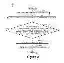 Fig. 03 - Combinatorial mask triggering in time or frequency domain