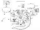 Fig. 01 - System and Method to Test and Certify Equipment for Regulatory Compliance