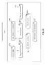 Fig. 33 - System and Method to Test and Certify Equipment for Regulatory Compliance