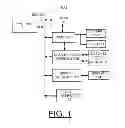 Fig. 02 - Implementing frequency spectrum analysis using causality Hilbert Transform results of VNA-generated S-parameter model information