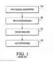 Fig. 02 - Table model circuit simulation acceleration using model caching