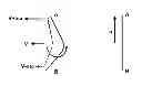 Fig. 01 - HANDHELD DEVICE AND METHOD FOR SIMULATING FLIGHT PATH OF BOOMERANG