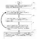 Fig. 01 - Automating weather model configurations