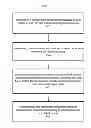 Fig. 01 - Methods and apparatus for modeling and simulating spintronic integrated circuits