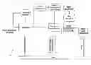 Fig. 01 - Transform coding of speech and audio signals