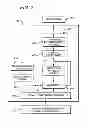 Fig. 03 - Reconstruction of a high-frequency range in low-bitrate audio coding using predictive pattern analysis