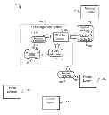Fig. 01 - Multiple resource planning system