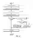 Fig. 06 - First time confirmation of database entry