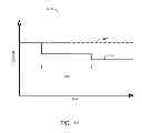 Fig. 15 - System and method to determine an insurance policy benefit associated with an asset