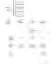 Fig. 35 - Talent Booking System and Method
