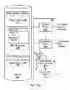 Fig. 03 - System and Method for Assessing Interaction Risks Potentially Associated with Transactions Between a Client and a Provider
