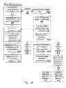 Fig. 05 - System and Method for Assessing Interaction Risks Potentially Associated with Transactions Between a Client and a Provider