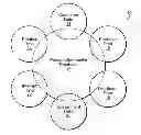 Fig. 01 - Methods and Systems for Providing a Personal Consumer Product Evaluation Engine