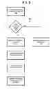 Fig. 04 - Methods and Systems for Providing a Personal Consumer Product Evaluation Engine