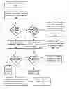 Fig. 01 - METHOD AND SYSTEM FOR IMPLEMENTING PROGRESSIVE PROFILING OF POTENTIAL CUSTOMERS
