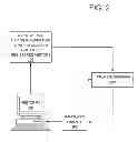 Fig. 03 - METHOD AND SYSTEM FOR IMPLEMENTING PROGRESSIVE PROFILING OF POTENTIAL CUSTOMERS