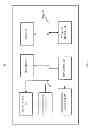 Fig. 05 - MANAGING MODELED AUDIENCE EXTENSION INFORMATION