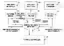 Fig. 01 - Revenue-generating electronic multi-media exchange and process of operating same