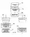 Fig. 06 - Revenue-generating electronic multi-media exchange and process of operating same
