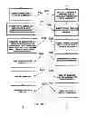 Fig. 08 - Revenue-generating electronic multi-media exchange and process of operating same