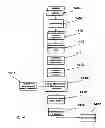Fig. 22 - Revenue-generating electronic multi-media exchange and process of operating same