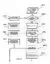 Fig. 28 - Revenue-generating electronic multi-media exchange and process of operating same