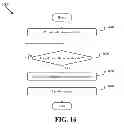 Fig. 15 - Interactive advertising using proximity events